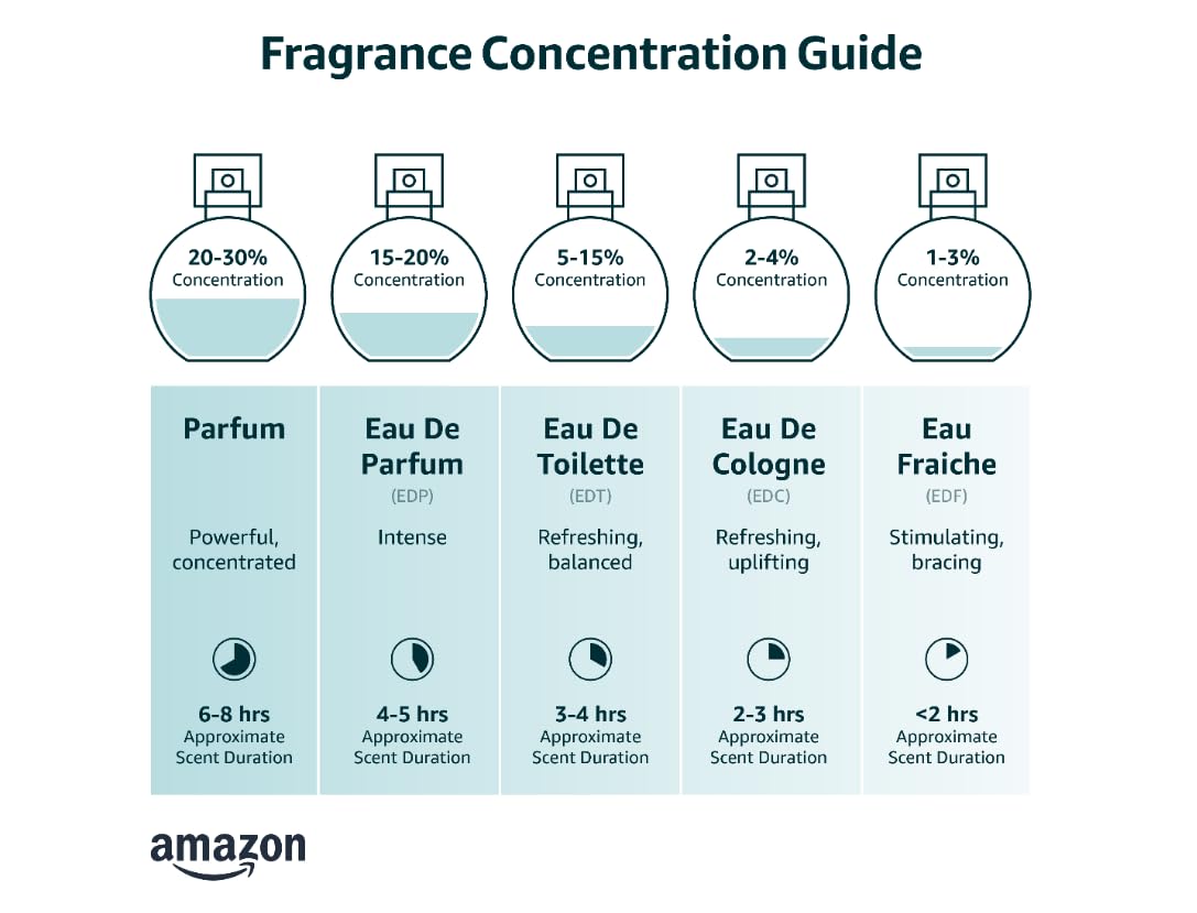 Fragrance World Barakkat Rouge 540 de Maison Alhambra para mujer – 3.4 oz Extrait De Parfum Spray | por, Maison Alhambra, para mujer