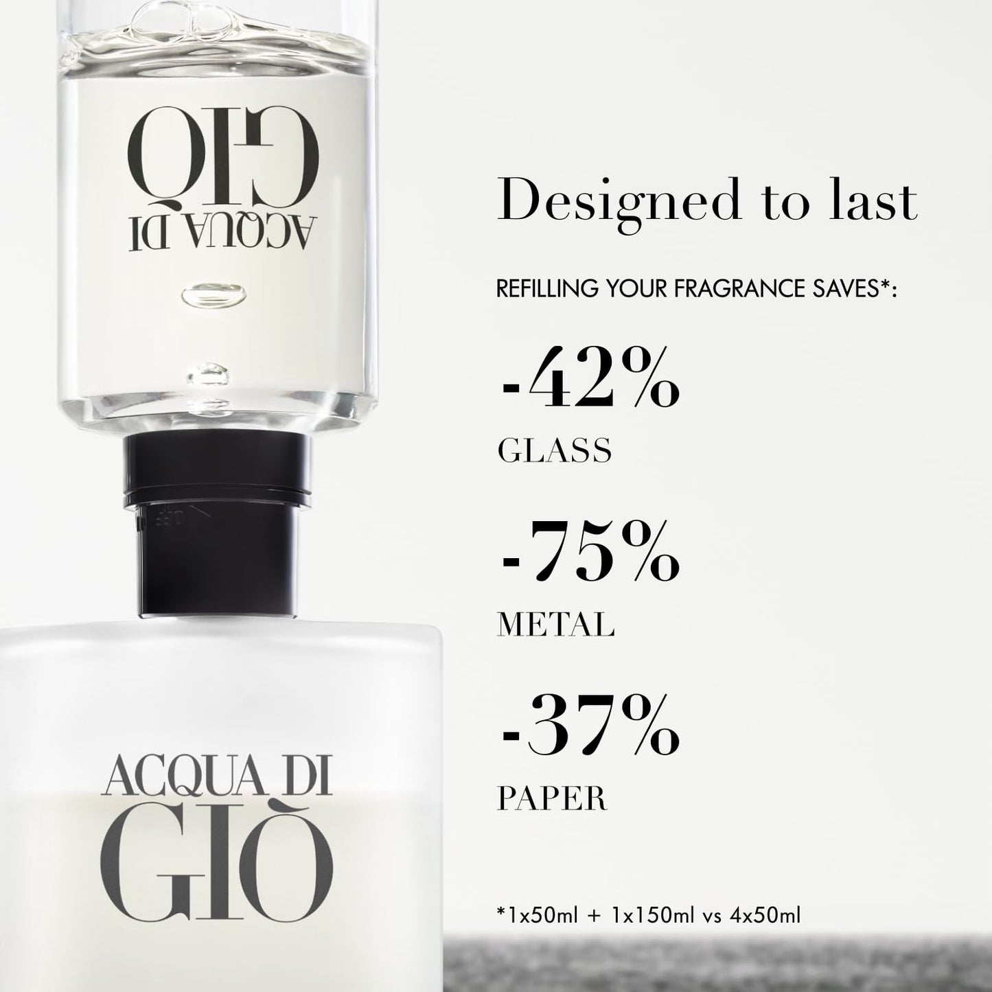 Armani Beauty - Acqua di Giò - Eau de Toilette - Colonia para Hombre - Fragancia de larga duración con notas de bergamota, jazmín, almizcle blanco, pachulí y madera de cedro