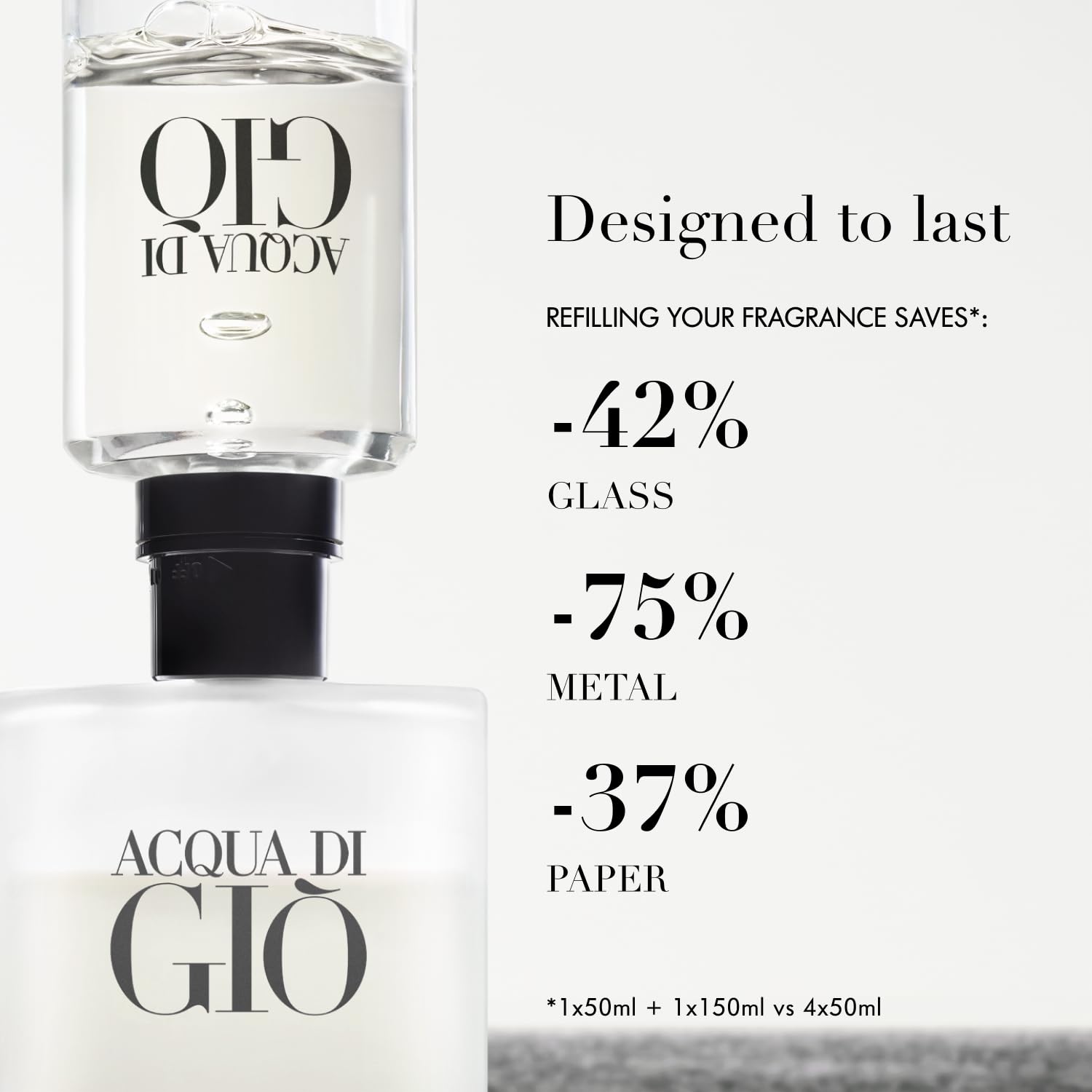 Armani Beauty - Acqua di Giò - Eau de Toilette - Colonia para Hombre - Fragancia de larga duración con notas de bergamota, jazmín, almizcle blanco, pachulí y madera de cedro