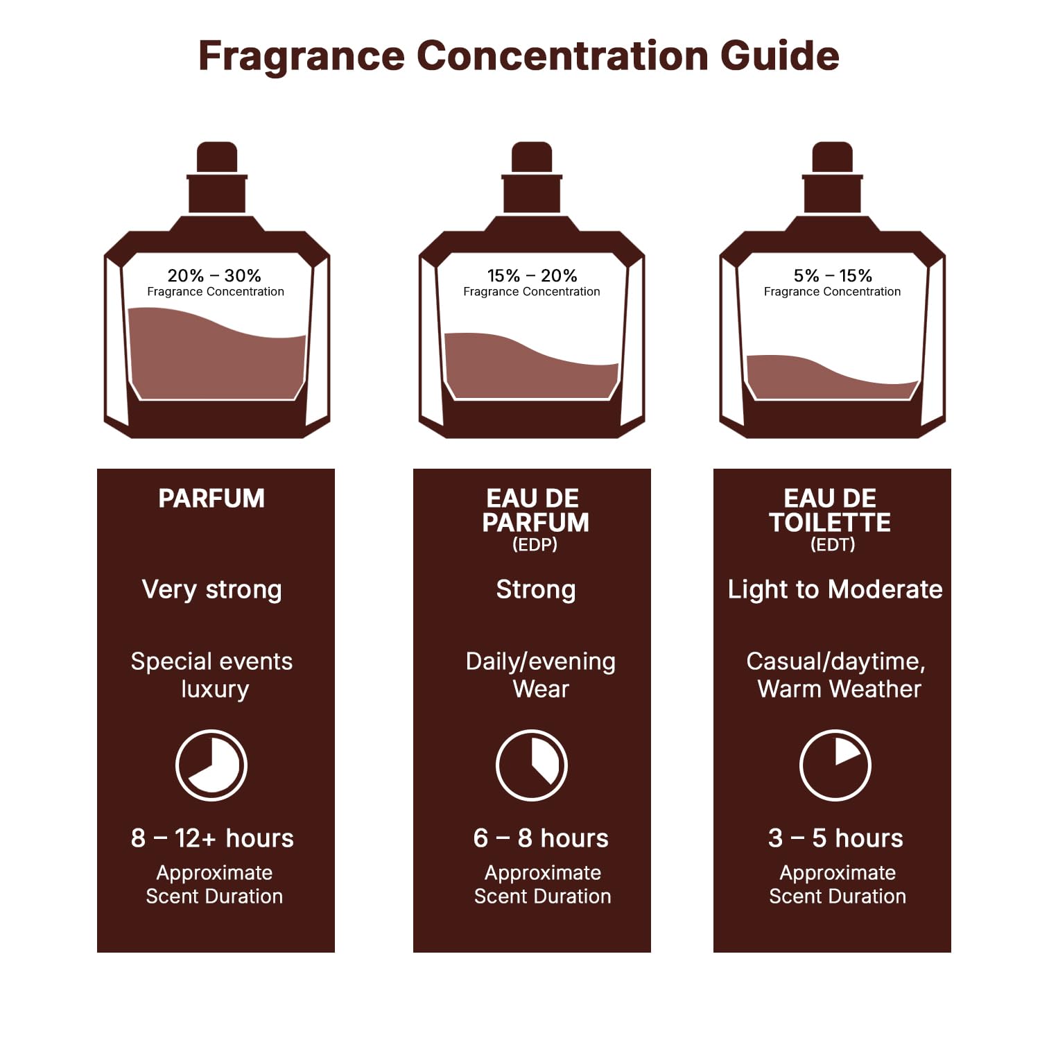 Lattafa Fakhar Gold Extrait - Floral, Amber, Woody - Eau de Parfum de fragancia duradera para unisex, 3.40 onzas / 100 ml