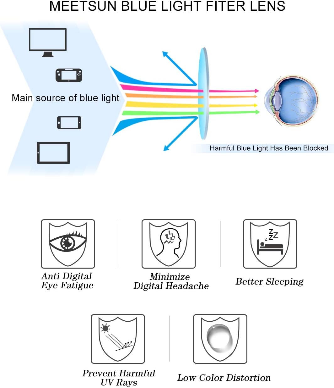 MEETSUN Gafas de Bloqueo de Luz Azul para Mujeres, Filtro Anti Fatiga Visual, Rayos Azules, Lentes de Juego de Computadora de Tamaño Grande