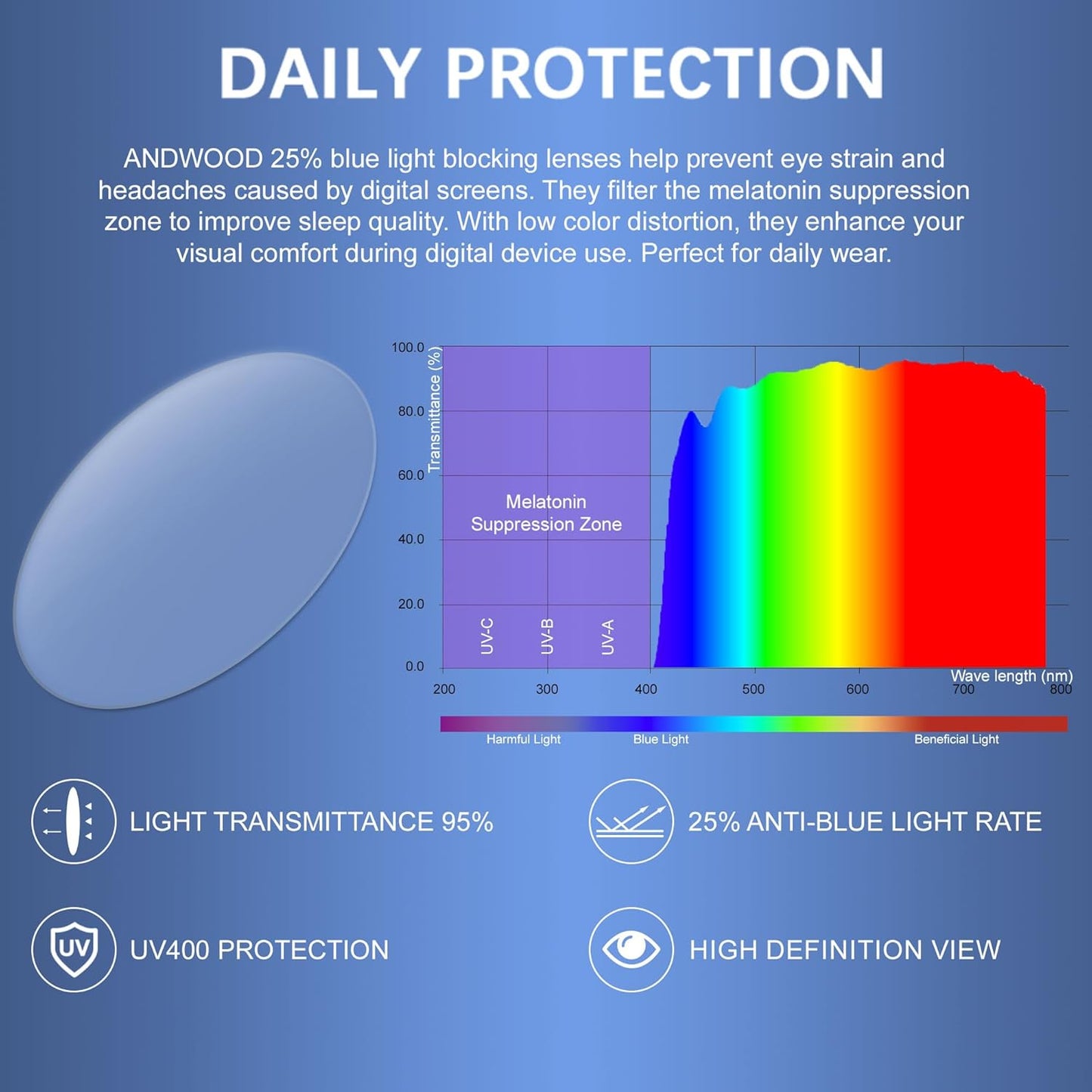 ANDWOOD Gafas de bloqueo de luz azul para mujer, bloqueo de luz azul, para computadora, ojo de gato, transparente, montura AR003